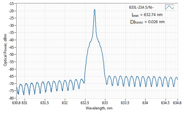 0633L-21A-NI-NT-NF 633nm SM Fiber Narrow Spectrum Diode Laser